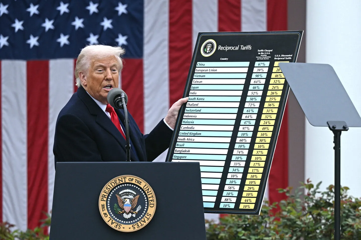 Impact of Tariffs